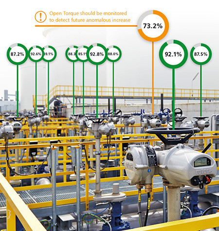 Flow control, backwards compatibility and obsolescence management