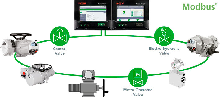 Modbus (AIM)