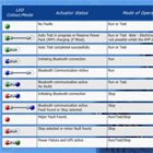 CVA执行器- LED模式指示